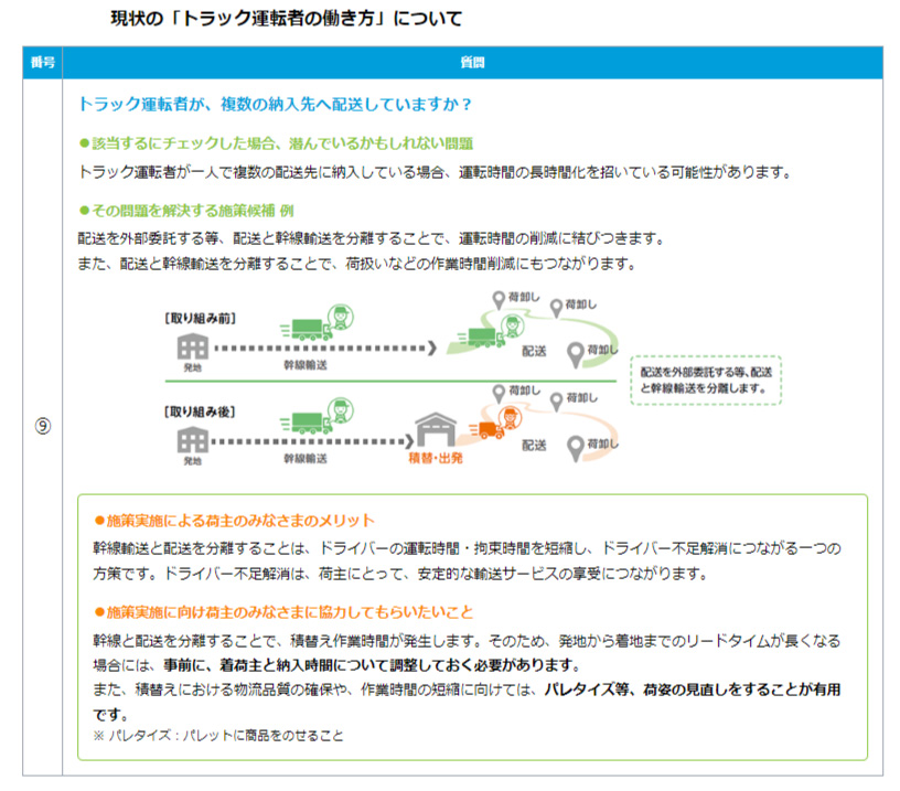 20230412time3 - 2024年問題対策