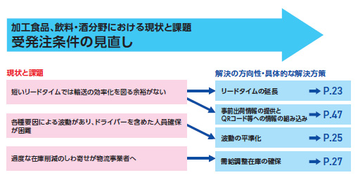 20230412time4 - 2024年問題対策