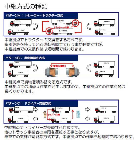 20230412time6 - 2024年問題対策