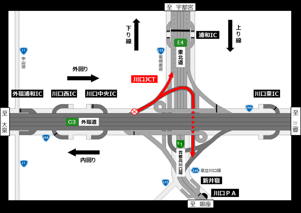 20230425GAIKAN 1024x726 - 外環道・川口JCT／5月8日～24日、夜間閉鎖