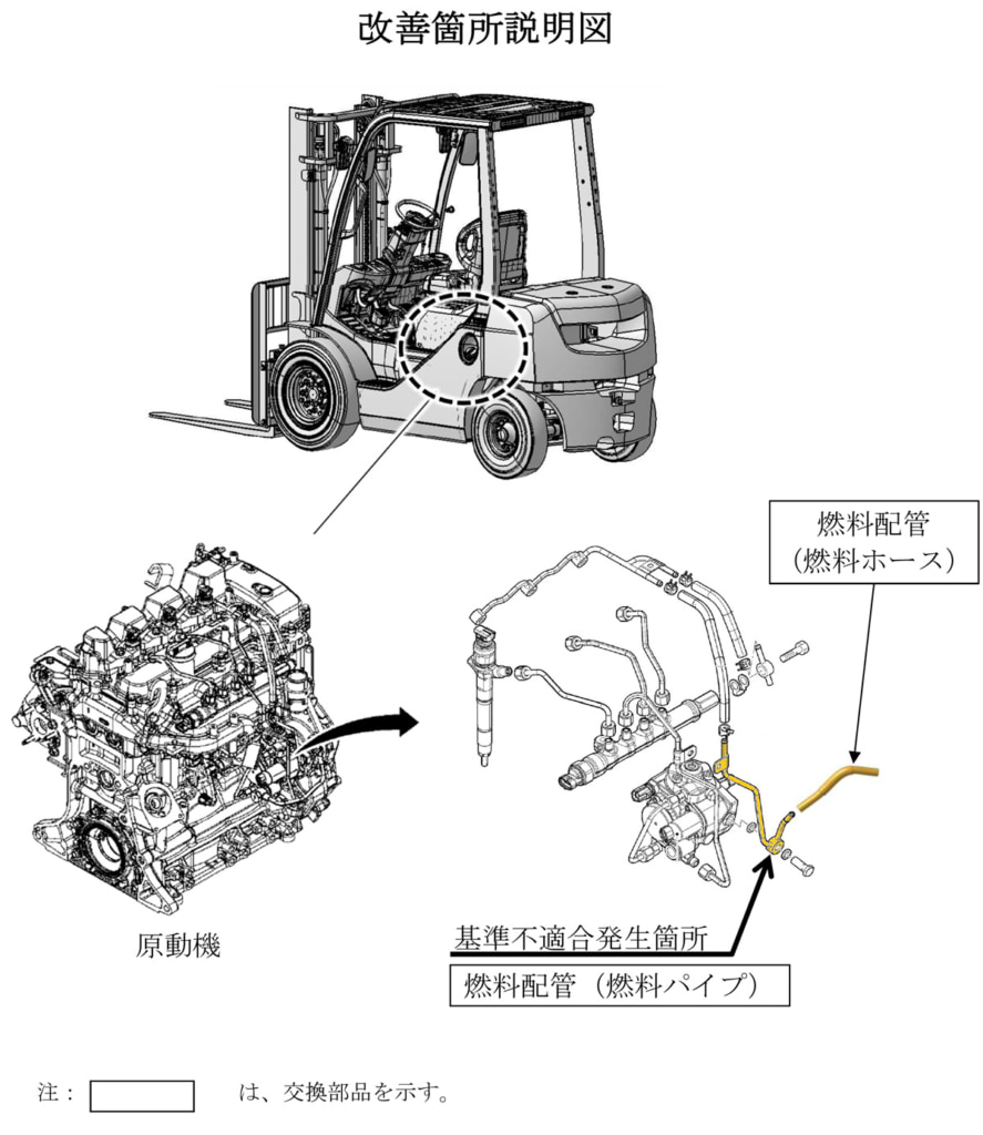 20230427TOYTOTALF 887x1024 - 豊田自動織機／フォークリフト1万3342台をリコール