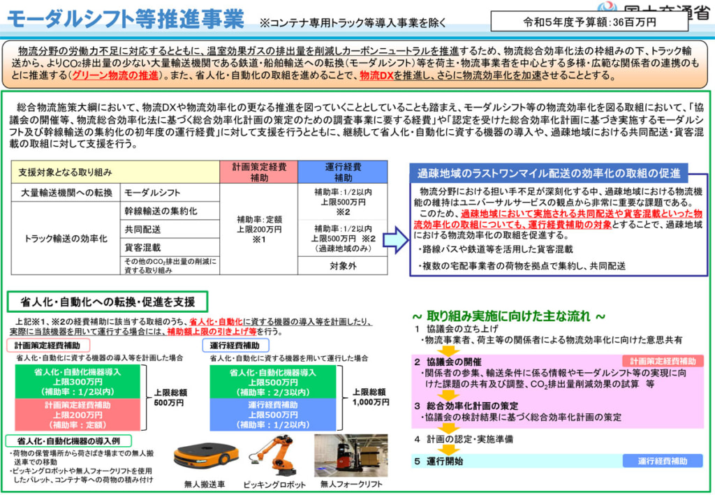 20230510KOKUDO 1 1024x709 - 国交省／物流の省力化とカーボンニュートラルを推進する補助事業の募集開始