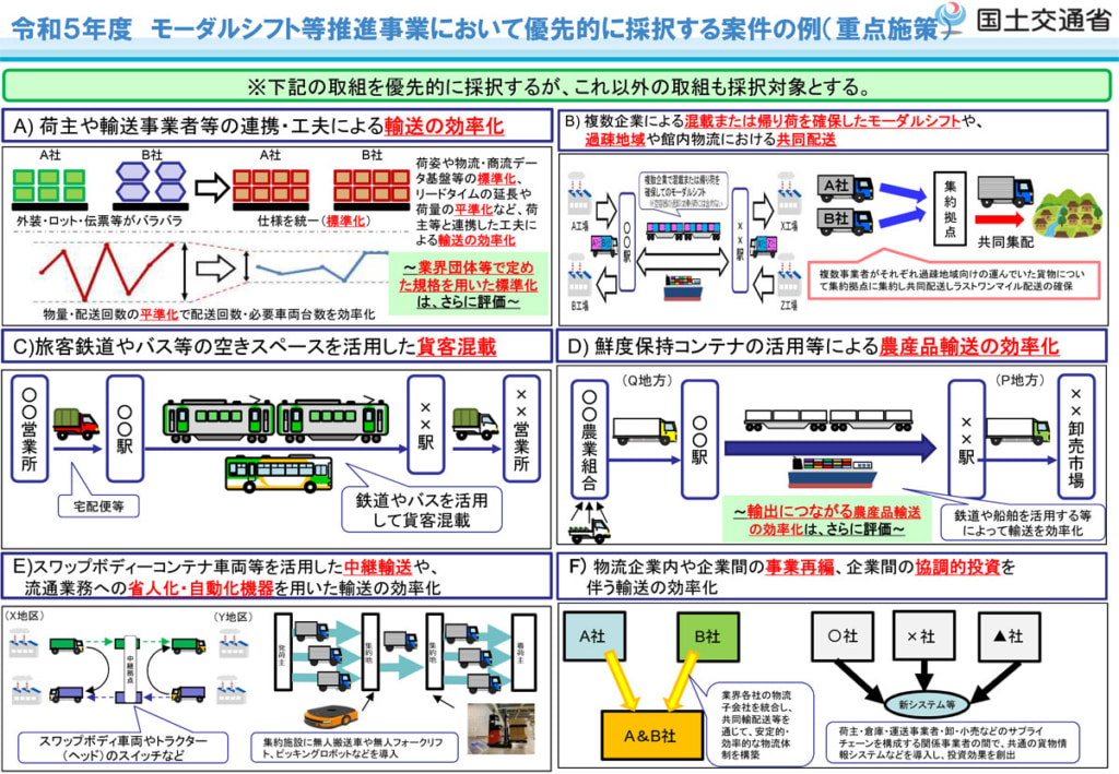 20230510KOKUDO 2 1024x709 - 国交省／物流の省力化とカーボンニュートラルを推進する補助事業の募集開始