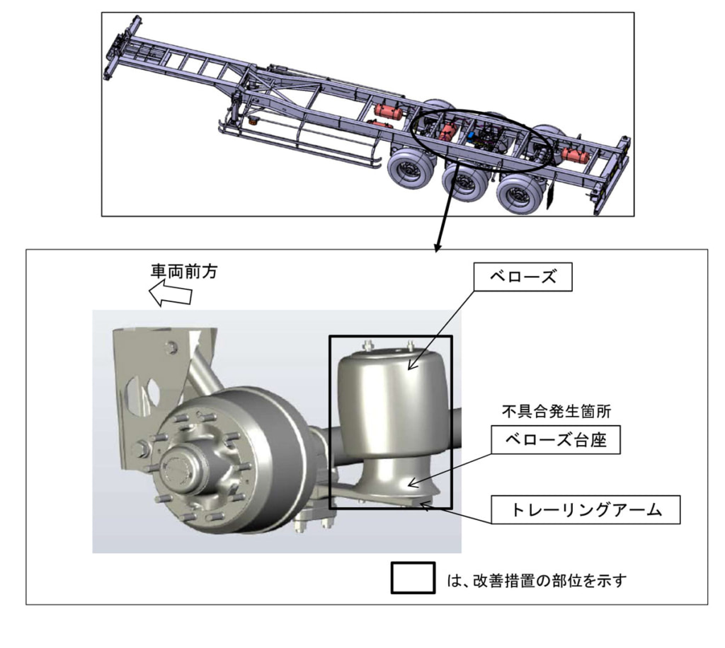 20230518FRUEHAUF 1024x916 - 日本フルハーフ／エアサス不具合でトレーラー153台をリコール