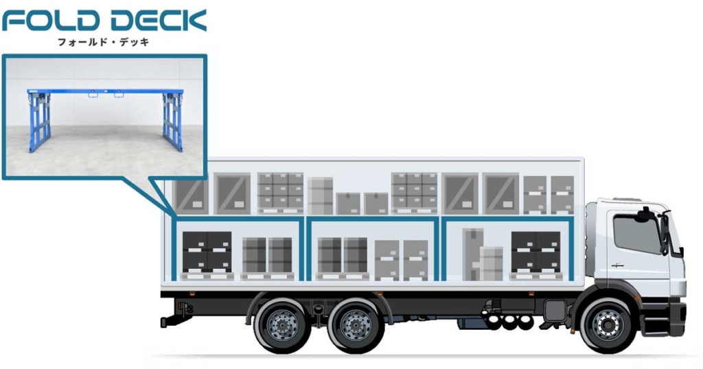 20230522NANKAI 1024x538 - ナンカイ滋賀／2倍の荷物を積載できる折り畳み式架台の専用サイトをリニューアル