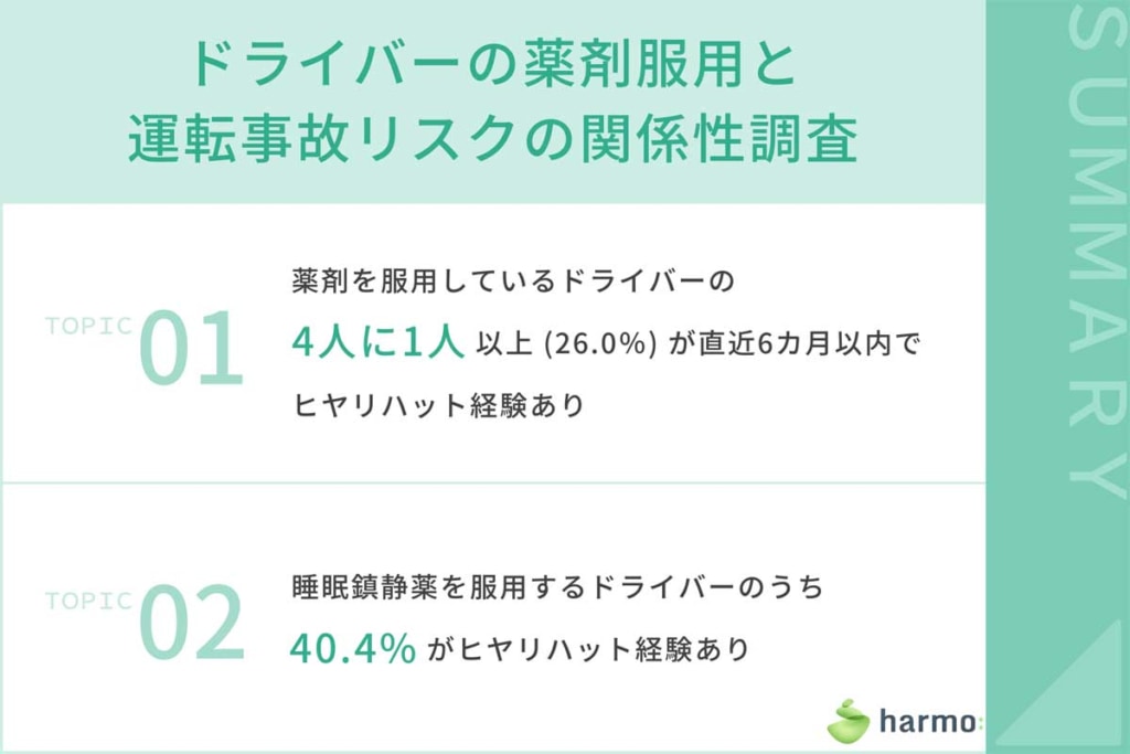 20230523HARUMO 1024x683 - ハルモ／薬剤服用と運転事故リスクの関連調査結果を公開