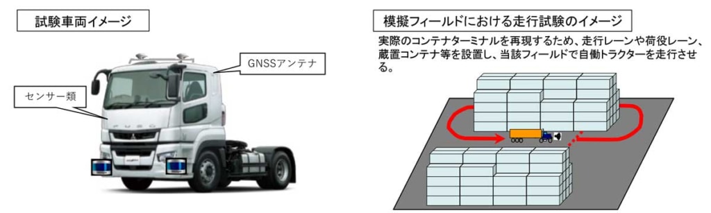 20230526KOKUDOKOUTU 1024x307 - 国交省／外来トレーラー自働化の現場実証結果を発表