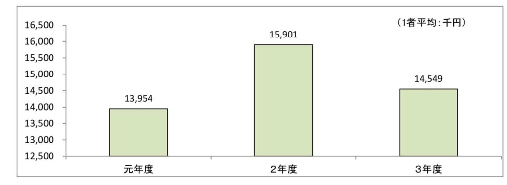 20230526cash 1024x375 - 全ト協／経営分析報告書を公表、業績回復は大規模事業者中心