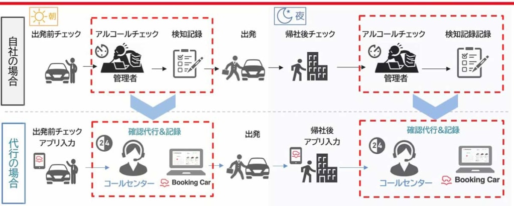 20230531BOOKINGCAR 1024x410 - トヨタモビリティサービス／アルコールチェック管理代行サービスを提供開始