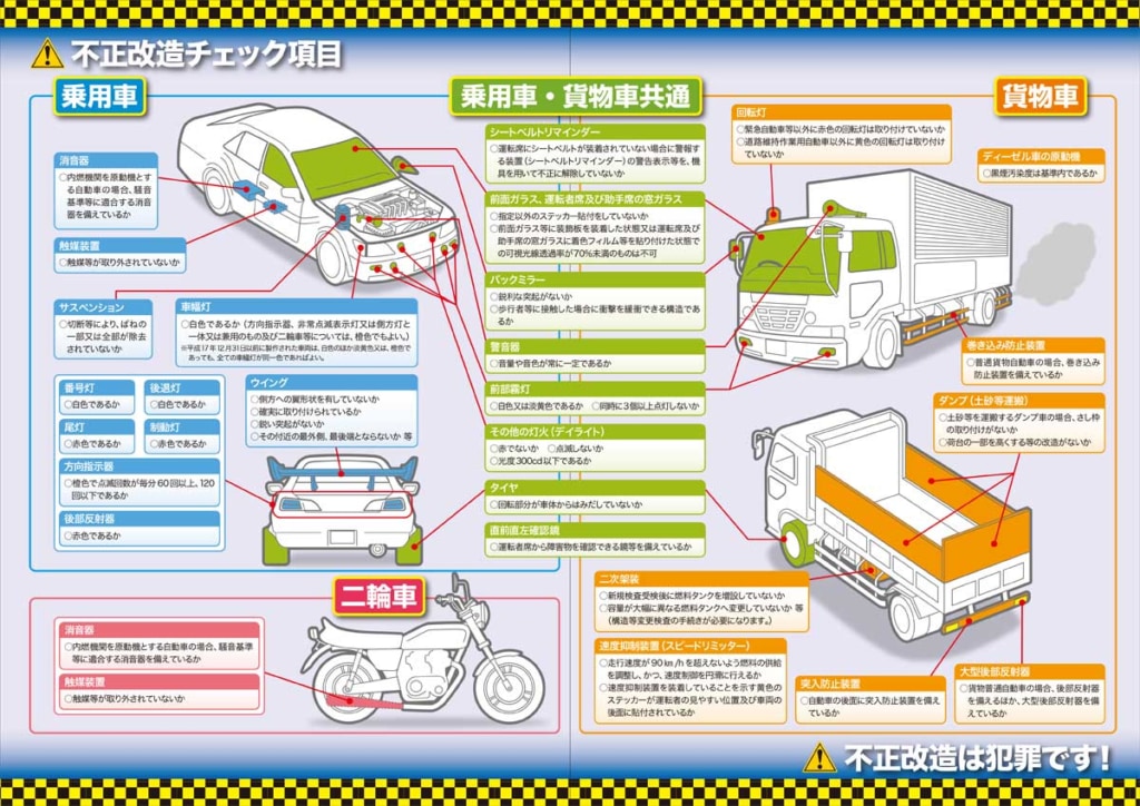 20230531FUSEI 2 1024x724 - 国交省／6月1日より「不正改造車を排除する運動」強化月間
