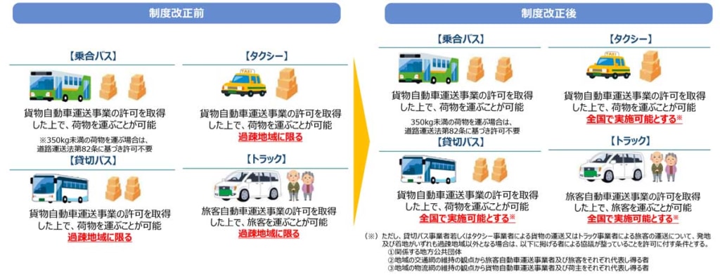20230531kakyaku 1024x394 - 国交省／貨客混載制度を過疎地以外にも拡大