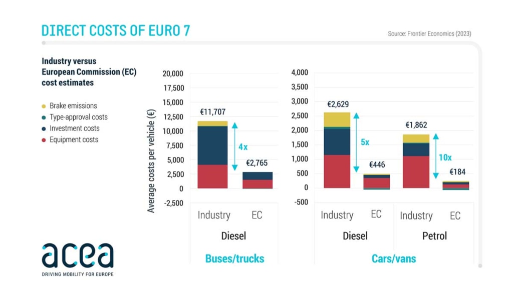 20230602ACEA 1024x576 - ユーロ7／トラックユーザーは500万円のコスト増、欧州自動車工業会が批判