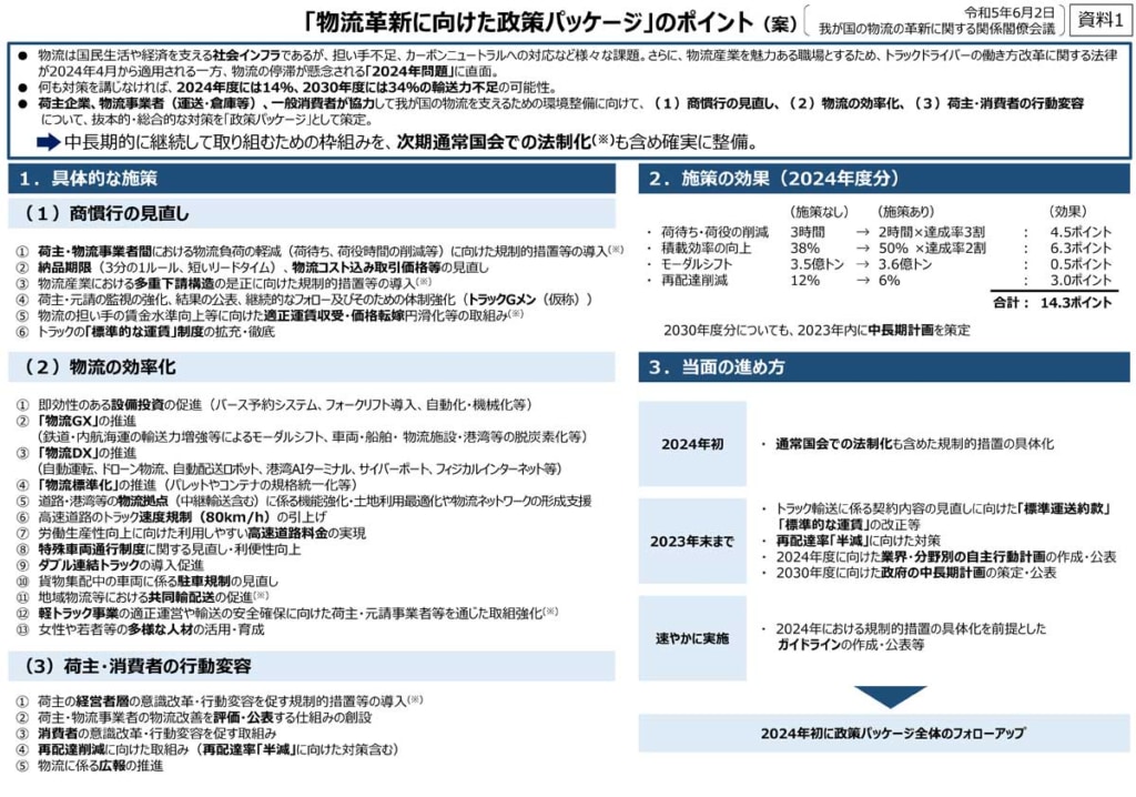 20230602BUTURYU 1024x718 - 内閣府／物流を支える抜本的・総合的な政策パッケージまとまる