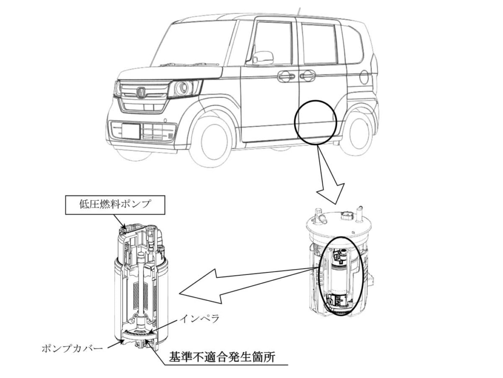 20230602HONDA 1024x770 - ホンダ／N-BOX、N-VANなど燃料装置不具合で30.7万台をリコール