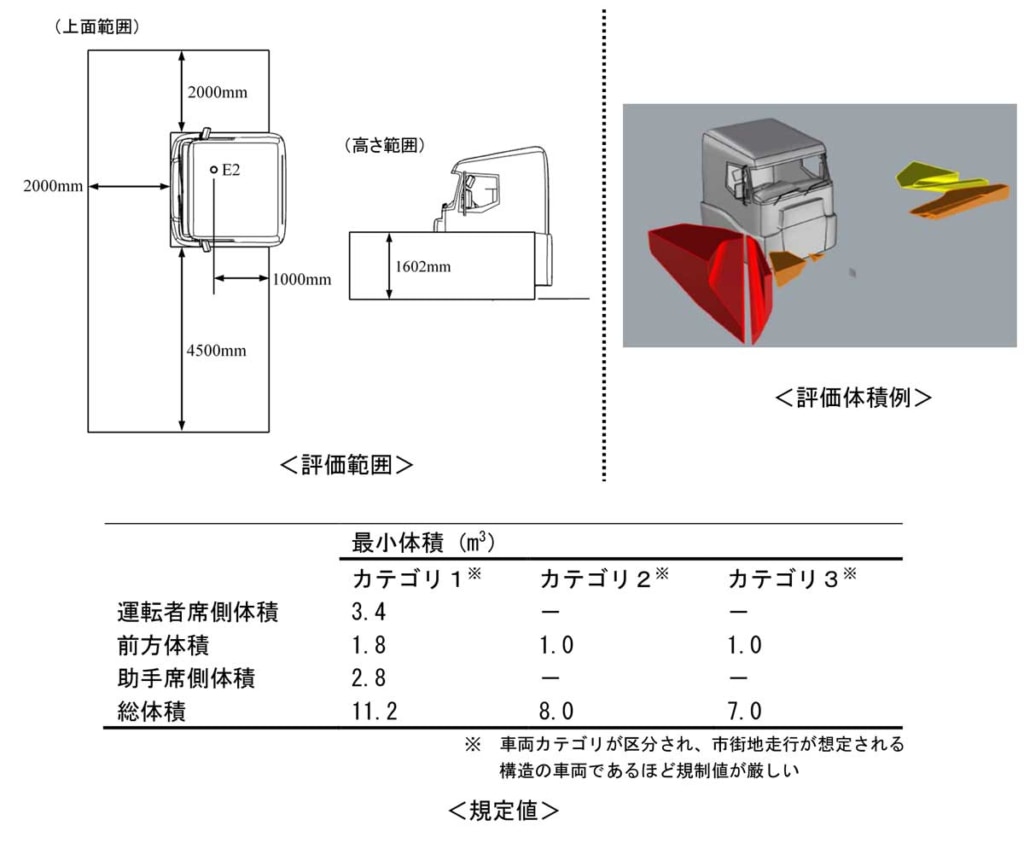 20230605KOKUDO 1024x843 - 国交省／子供の見落とし事故防止のため保安基準を一部改正