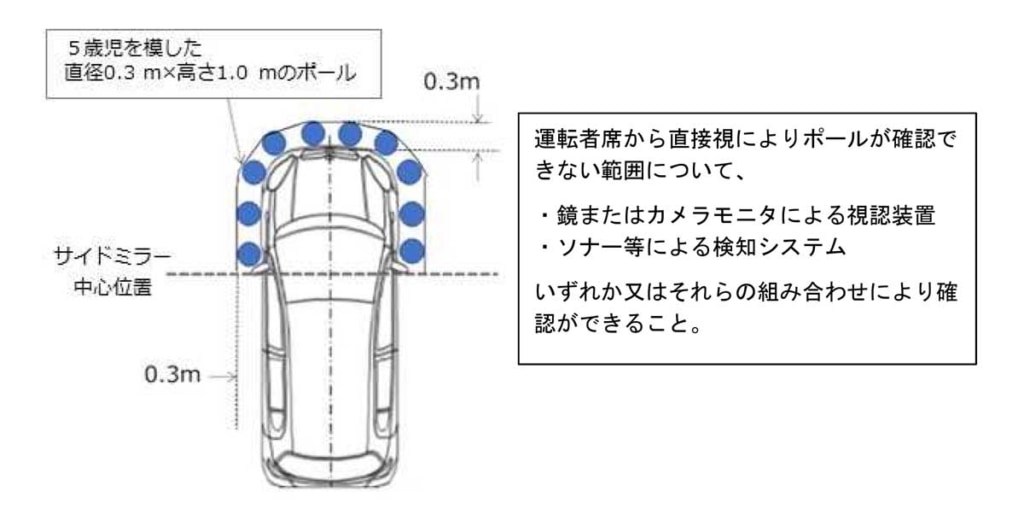 20230605KOKUDO2 1024x509 - 国交省／子供の見落とし事故防止のため保安基準を一部改正