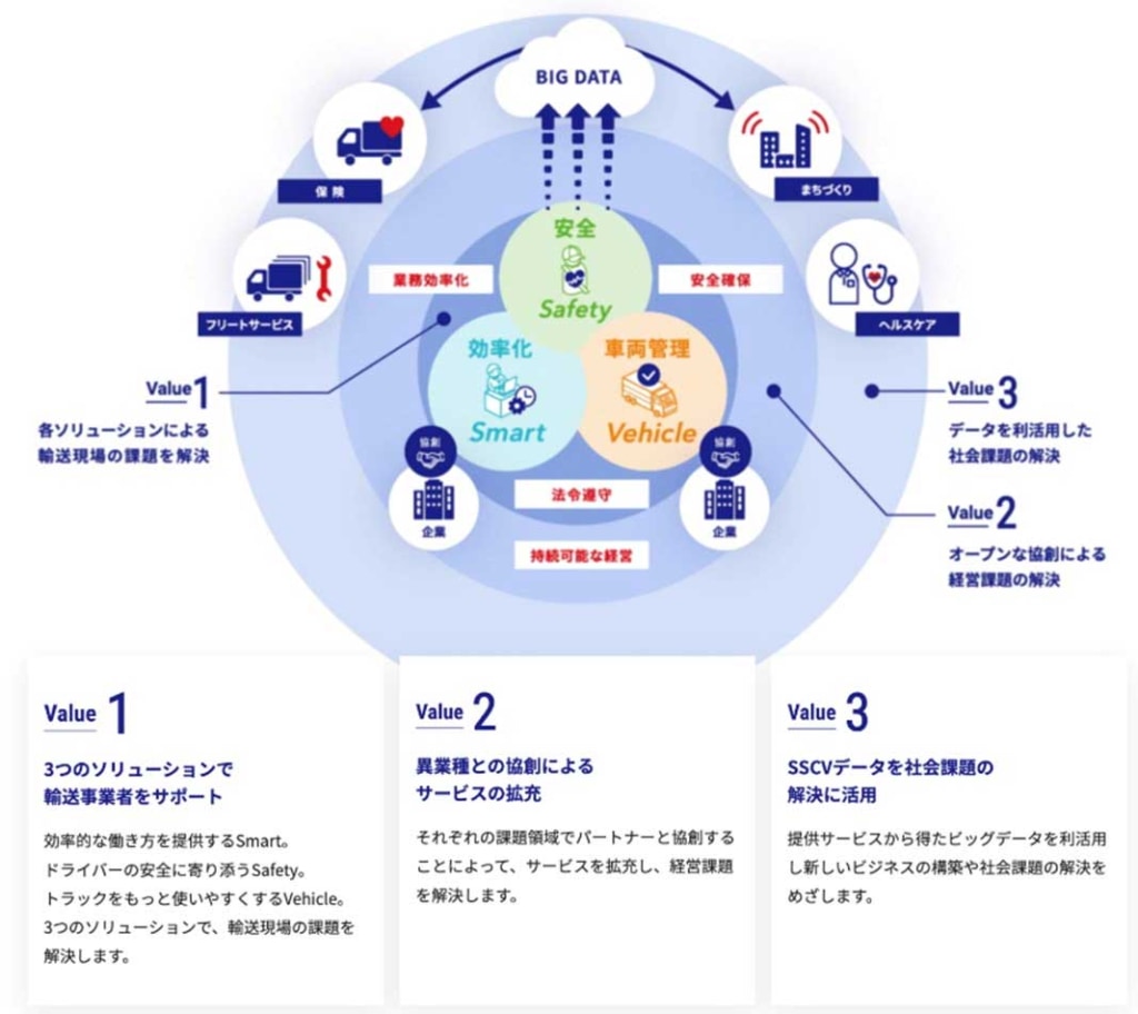 20230607SOMPO 1024x912 - ロジスティードと損保ジャパン／自社安全運航管理ソリューションを中小事業者に導入促進