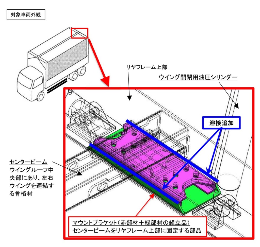 20230620TREX 1024x974 - 日本トレクス／クオン、ギガなどバン型ウイング車752台を改善措置