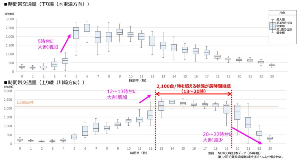 20230621AQUA 1024x552 - 東京湾アクアライン／休日の上り線（川崎方面）、13時～20時の通行料金1.5倍に