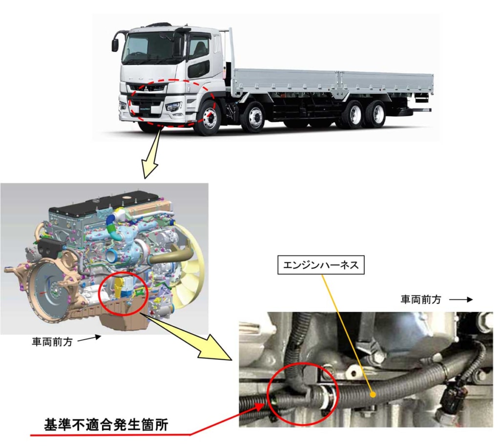 20230622FUSO 1024x917 - 三菱ふそう／大型トラック「スーパーグレート」4万1134台をリコール、火災のおそれ