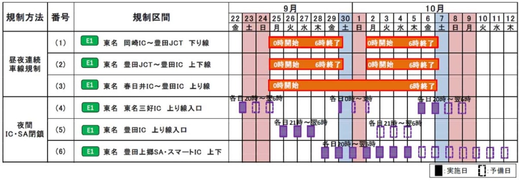 20230623TOUMEI 1024x358 - 東名／9月22日から岡崎IC～春日井ICで集中工事