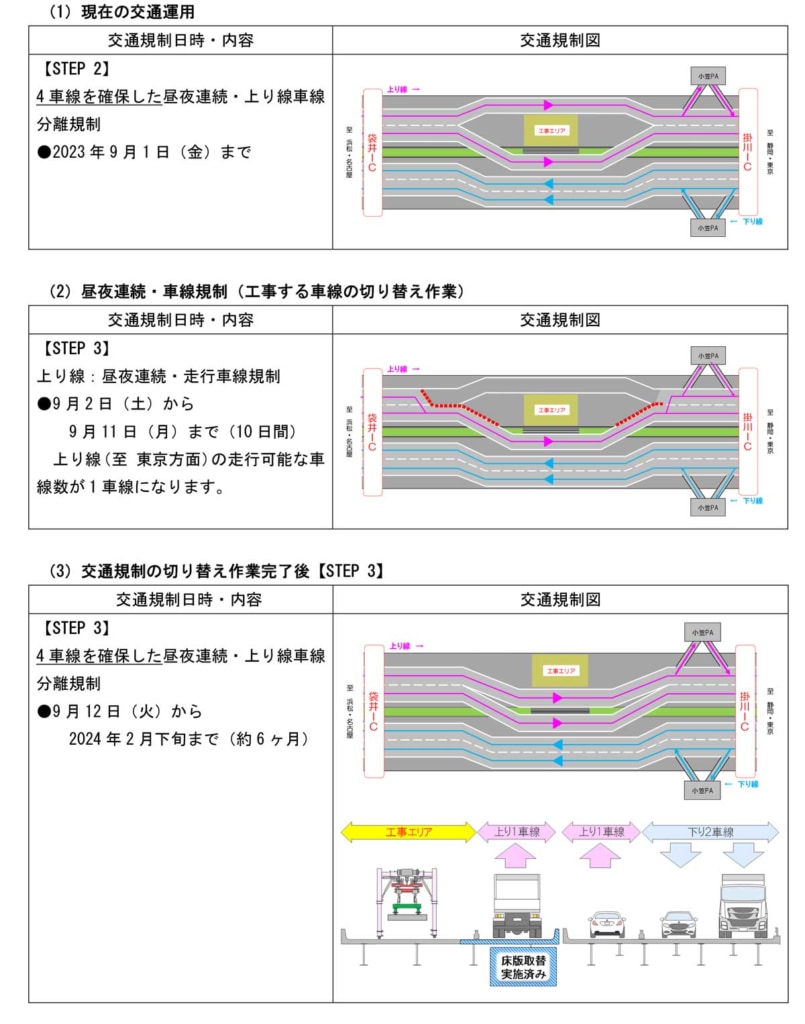2230628toumei 805x1024 - 東名リニューアル工事／掛川IC～袋井IC間、9月2日から車線規制