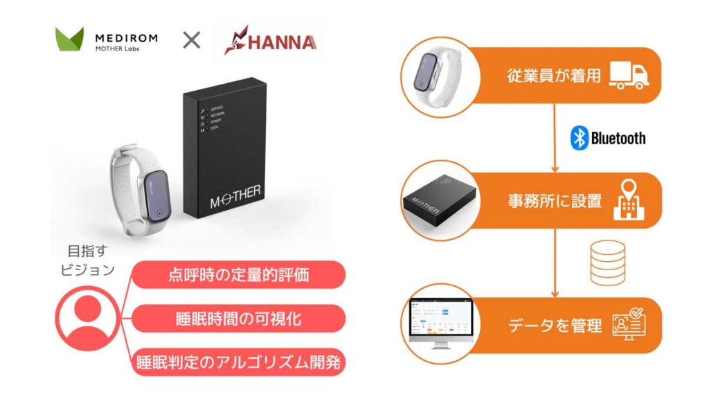 20230705MOTERLAB 1024x576 - マザーラボ／睡眠を可視化し事故防止を目指す実証実験を開始
