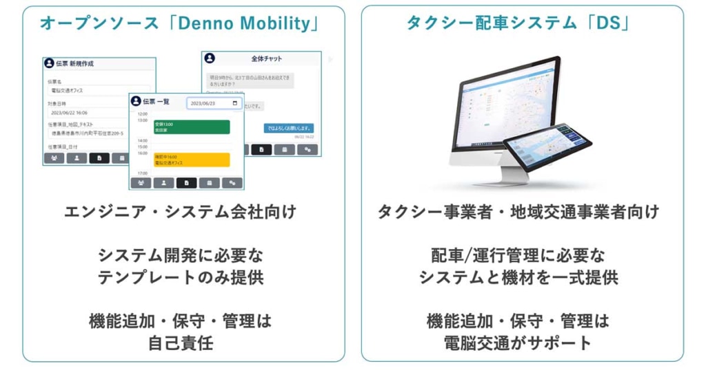 20230711DENNOU 1024x538 - 電脳交通／商用車両の運行管理システムが構築可能なオープンソースを公開