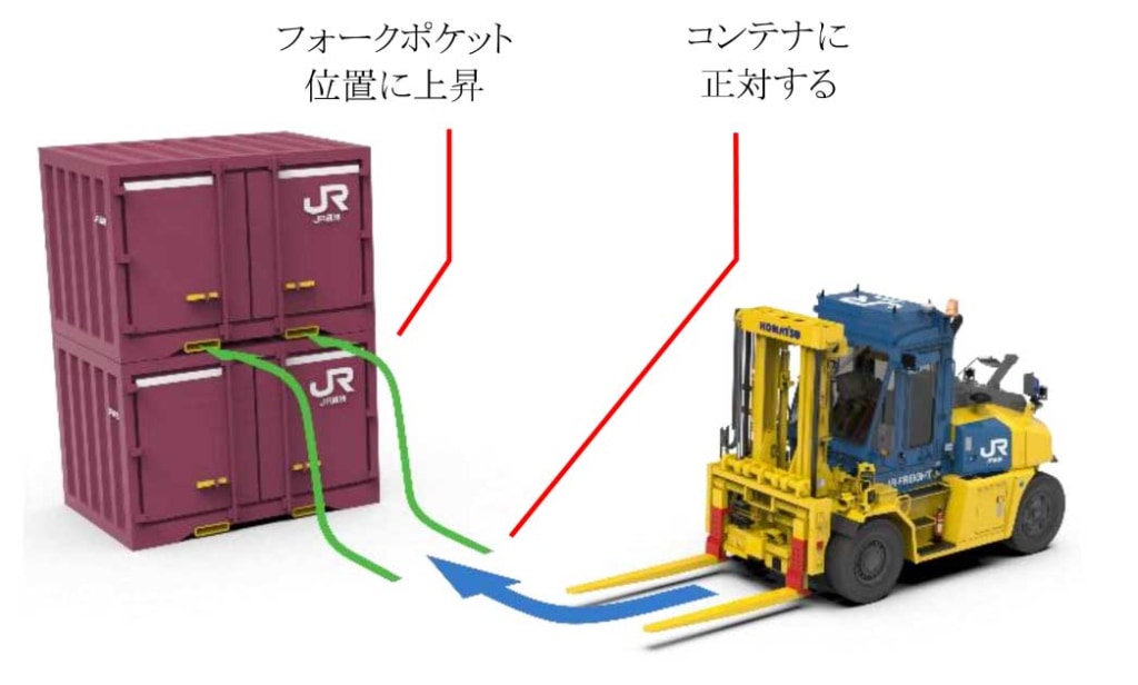 20230712KOMATSU 3 1024x616 - JR貨物、コマツ／コンテナ用フォークリフトを共同開発