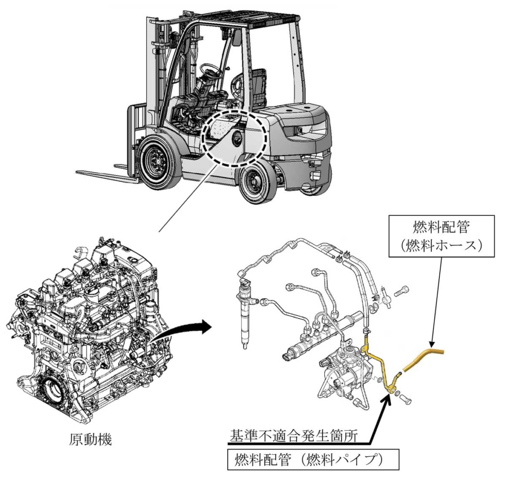 20230714TOYOTA 1024x972 - 豊田自動織機／フォークリフトをリコール、燃料漏れのおそれ