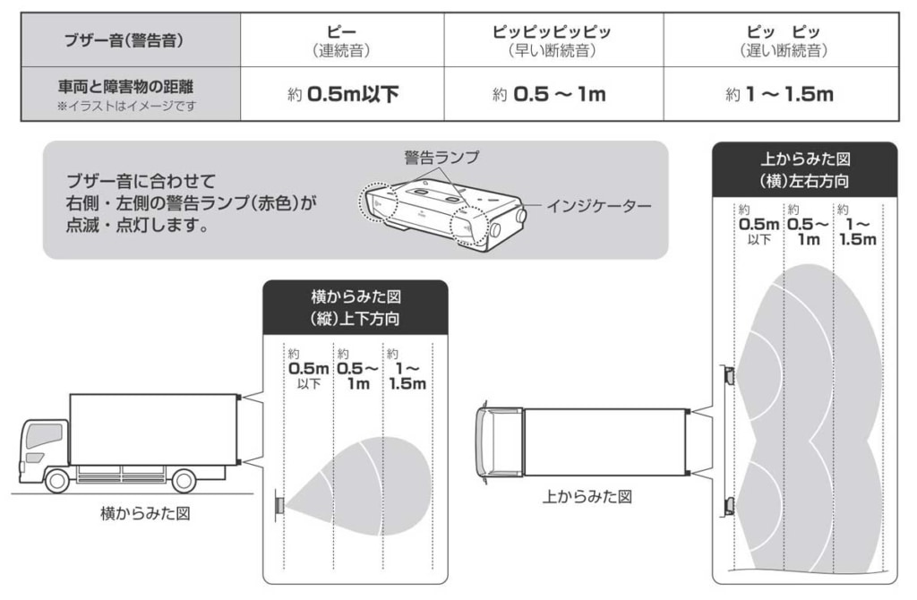 20230719SENKO 1024x670 - センコー／トラックの退突防止「ミリ波退突センサー」が大型車用品部門賞を受賞