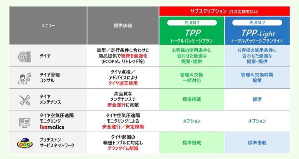 20230726BS 2 1024x545 - ブリヂストン／トラック・バス向けサブスク「TPP」を拡充・強化