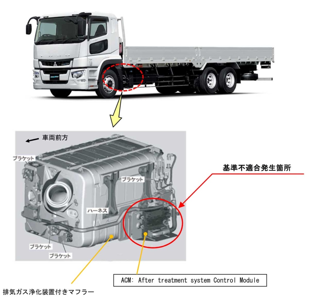 20230727fuso 1024x1001 - 三菱ふそう／スーパーグレートなど排ガス制御プログラム不良でリコール