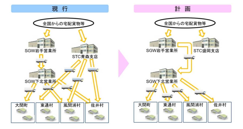 20230727kokudo 1024x546 - 国交省／佐川・西濃によるトラック共同輸配送計画を認定