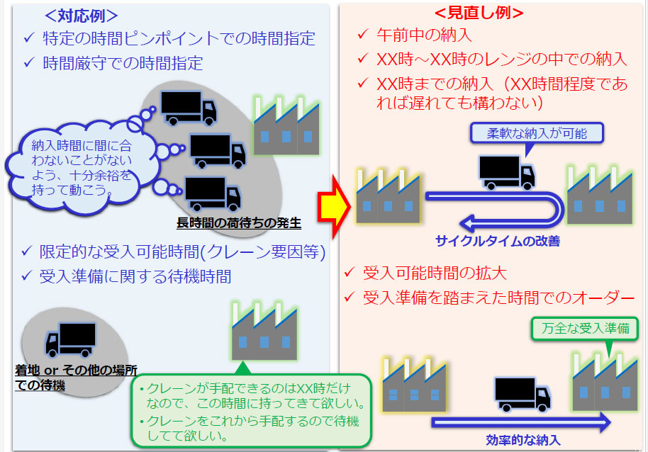 20230801steel2 - 鉄鋼連盟／トラック納入時のリードタイム、時間の柔軟化・緩和推進