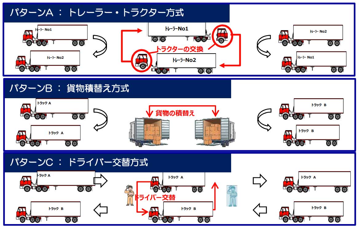 20230802MINNANO - エリアサイト「みんなの場」／石渡運輸がバケツリレー物流プロジェクトに参加