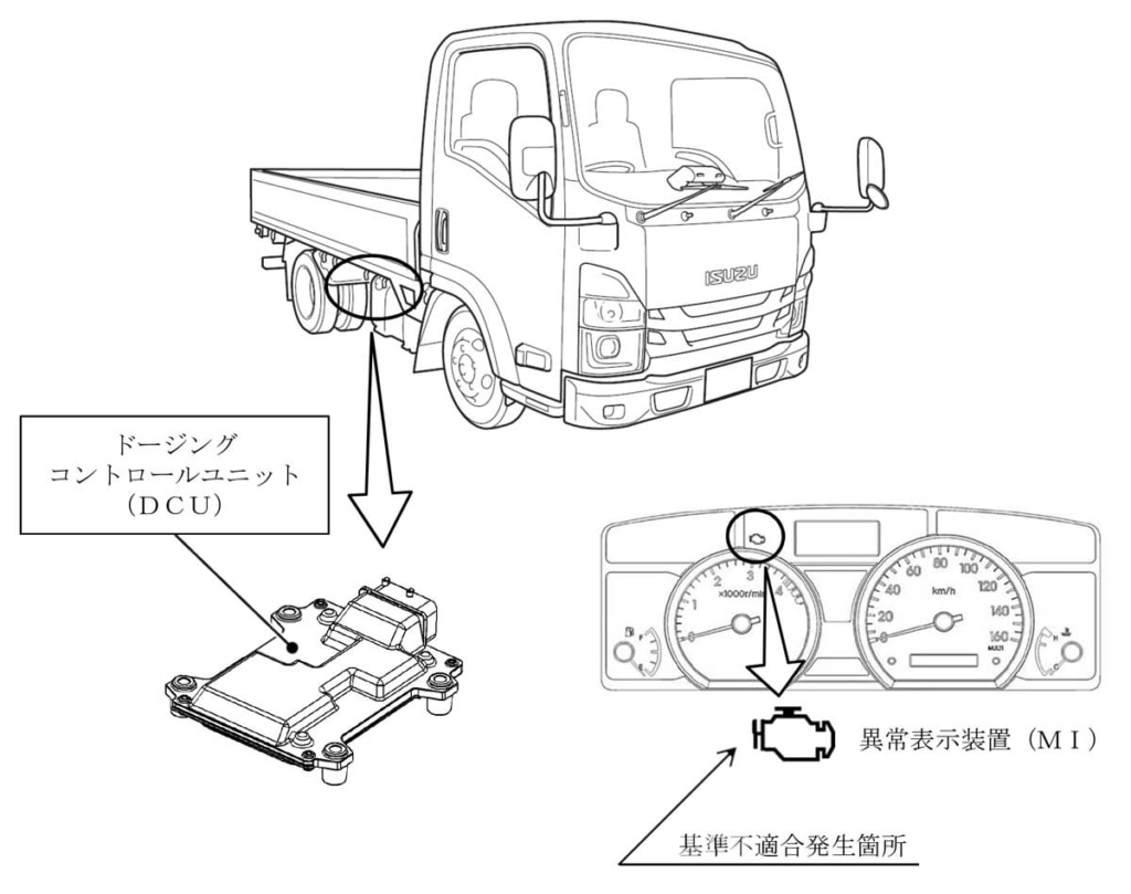 20230803isuzu 1024x809 - いすゞ／「エルフ」の排ガス発散防止装置不具合でリコール