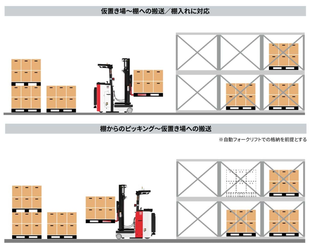 20230803ra 2 1024x831 - ラピュタロボティクス／自動フォークリフトに新機能を追加