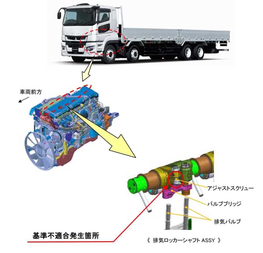 20230809fuso 1024x986 - 三菱ふそう／大型トラック「スーパーグレート」をリコール、走行不能になるおそれ