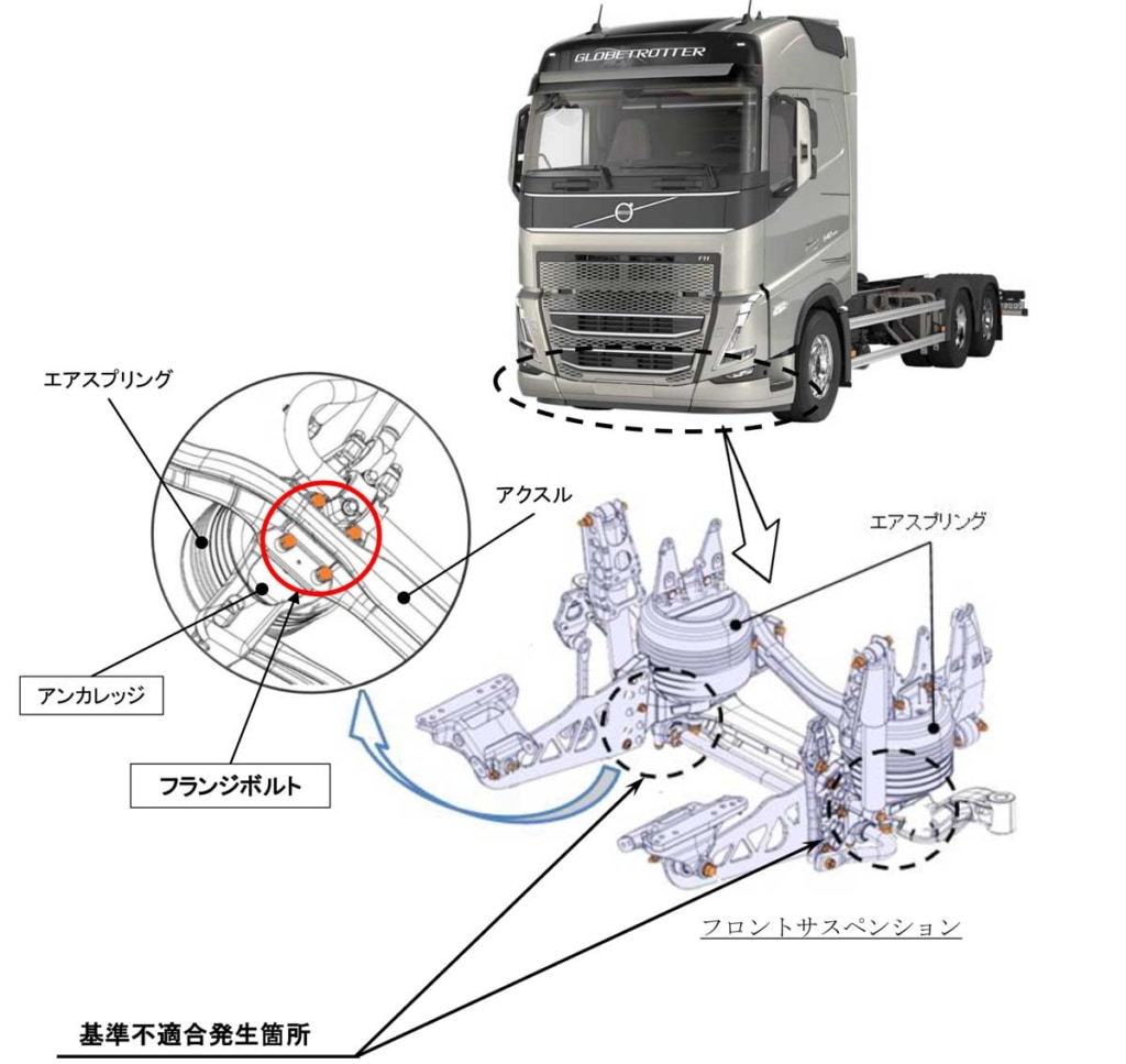 20230821VOLVO 1024x967 - 国交省／少数台数のリコール、改善対策届出・7月分を公表