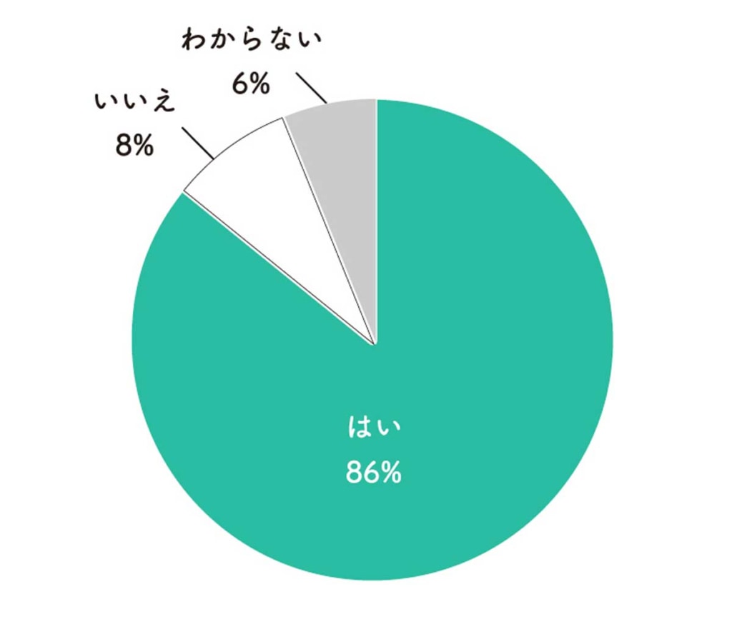 20230825IB 3 1024x902 - インターネット調査／2024年問題、一般消費者の6割が「知らない」