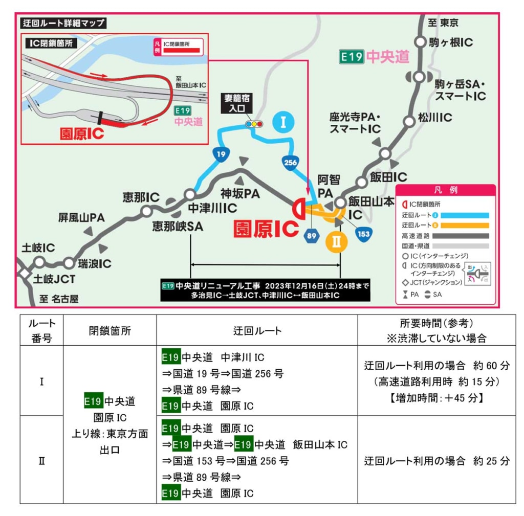 20230915NEXCO 1024x1009 - 中央道／10月16日から園原IC上り線出口を平日夜間閉鎖