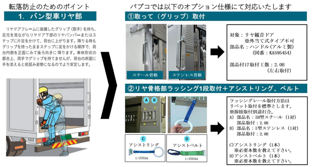 20230915PABCO 1024x544 - パブコ／昇降設備義務化に伴う既納車ボデーへの対応を発表