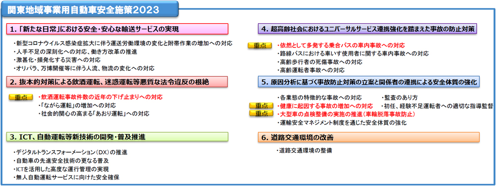 20230915kantoanzen - 国交省関東運輸局／事業用自動車安全施策2023策定、人身事故3360件以下目標