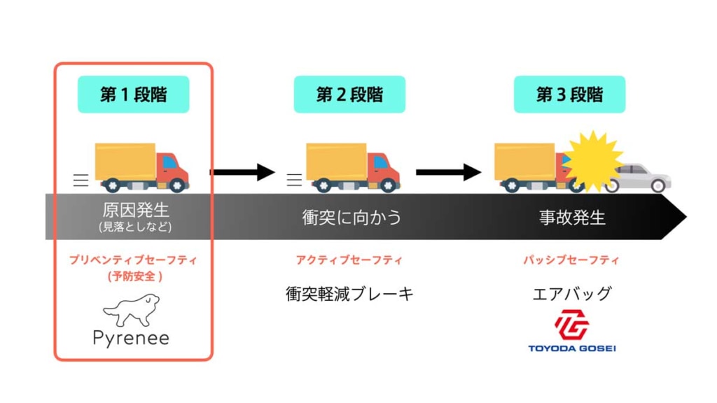 20230926TOYODA 2 1024x576 - 豊田合成／安全運転支援装置開発のスタートアップに出資