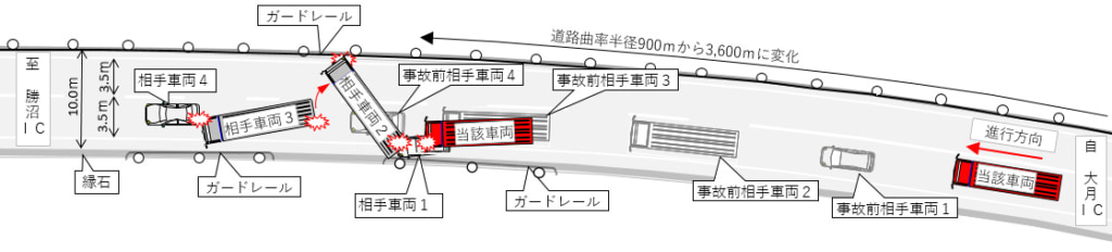 20230929ziko1 1024x232 - 山梨県の大型トラック追突事故、再発防止「点呼を原則対面で」