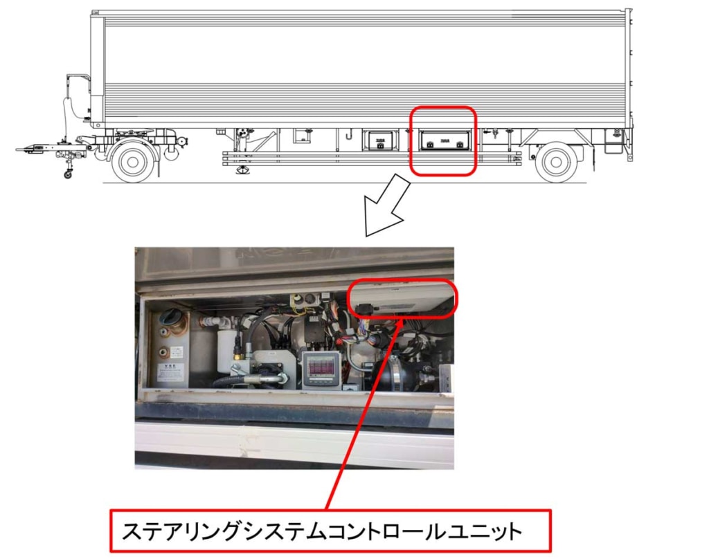 20231003TREX 1024x808 - 日本トレクス／ドリー付バントレーラをリコール、事故に至るおそれ