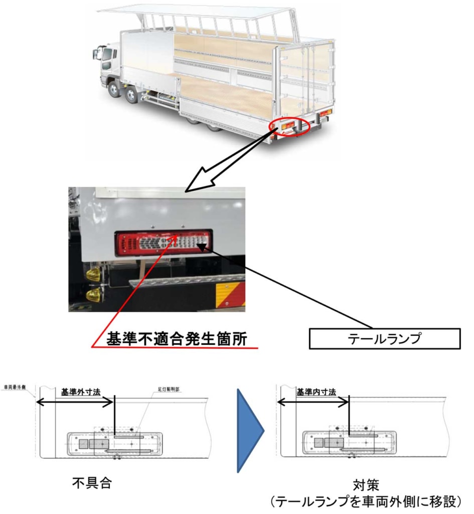 20231010PABCO 945x1024 - リコール／パブコ、大型ウイング車の尾灯不具合