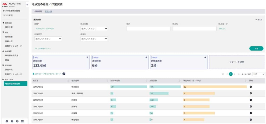 20231013movo 1 1024x477 - Hacobu／MOVO Fleetに配送先での滞在時間を可視化する新機能を実装