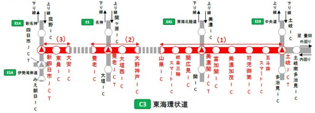 20231016NEXCO 1024x367 - 東海環状道／11月6日から夜間通行止め